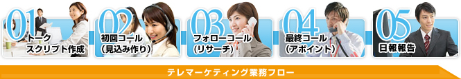 業務・新規顧客獲得までの流